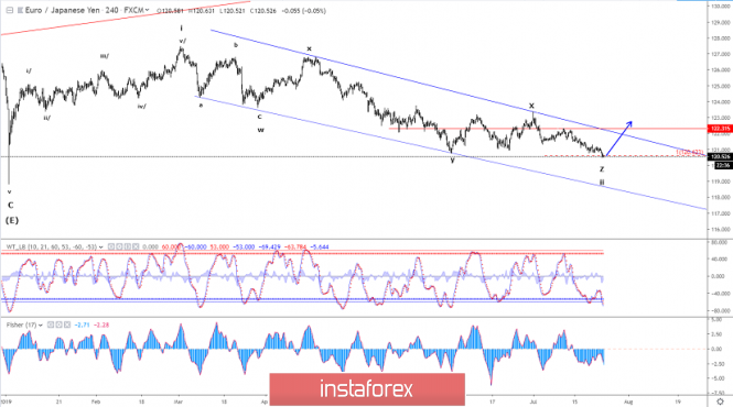 Forex: Análisis de pares de divisas y materias primas - Página 5 Analytics5d37e224bc8ab