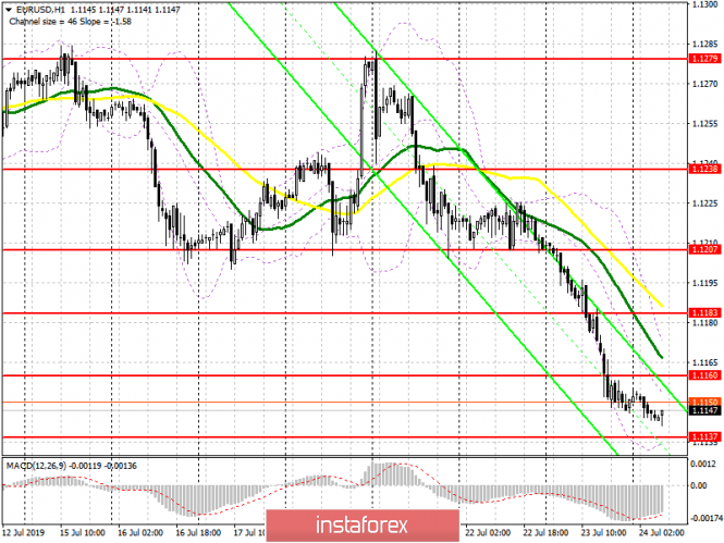 EUR/USD: plan for the European session on July 24. US government debt ceiling raised, IMF lowers global GDP growth forecast