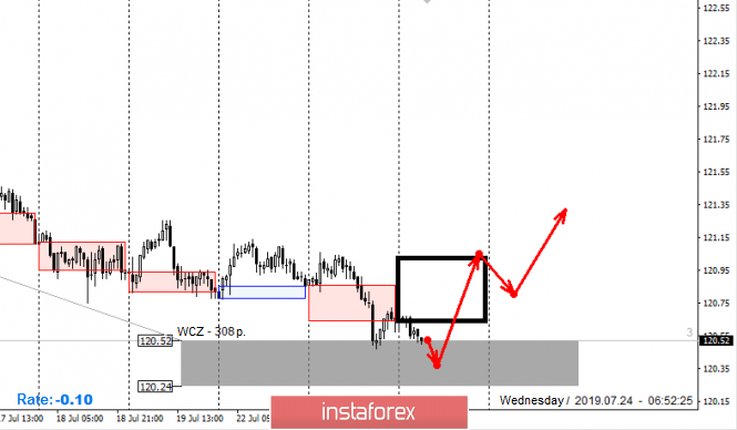 Berita forex eur jpy hari ini