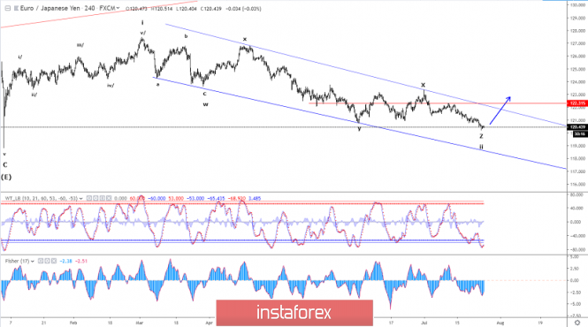 Eurjpy Euro Vs Japanese Yen Exchange Rate Forex Quotes And - 