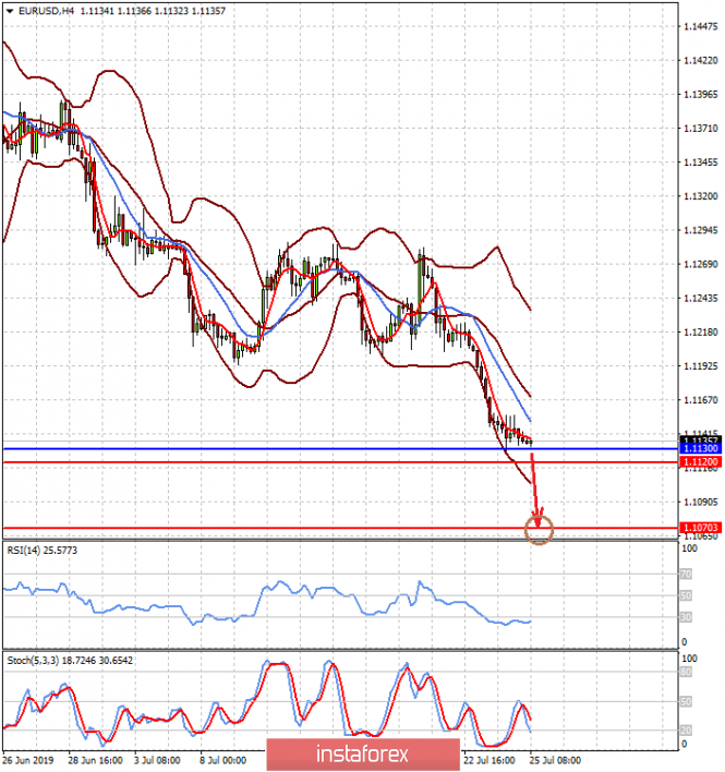 Audusd Australian Dollar Vs Us Dollar Exchange Rate Forex Quotes - 