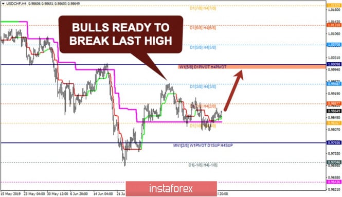 Usdchf Us Dollar Vs Swiss Franc Exchange Rate Forex Quotes And - 