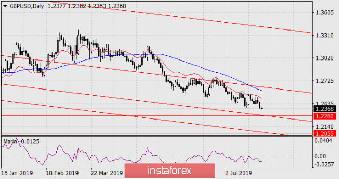 Forecast for GBP/USD on July 27, 2019