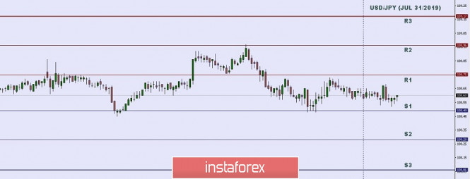 Technical analysis: Important Intraday Levels for USD/JPY, July 31, 2019
