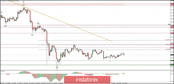 Technical analysis of ETH/USD for 01/08/2019: