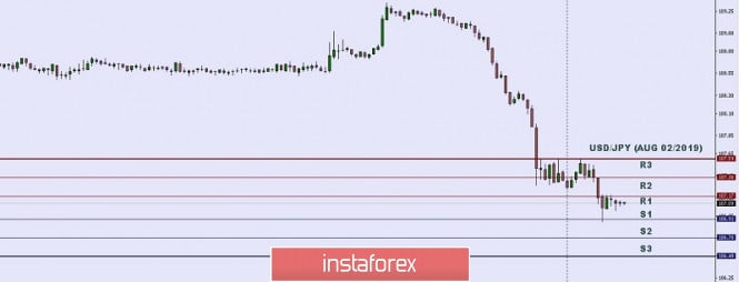 Technical analysis: Important Intraday Levels for USD/JPY, August 02, 2019