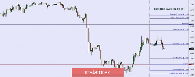 Technical analysis: Important Intraday Levels For EUR/USD, August 02, 2019