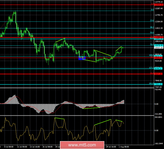 bitcoin mt5