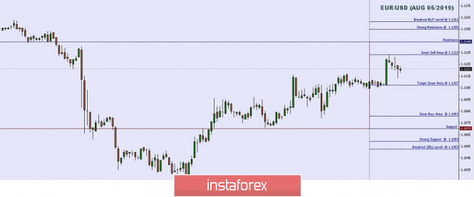 Technical analysis: Important intraday Level For EUR/USD, August 05,2019
