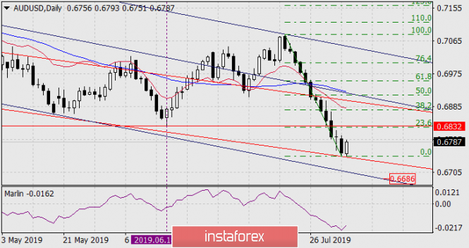 Forecast for AUD / USD pair on August 6, 2019