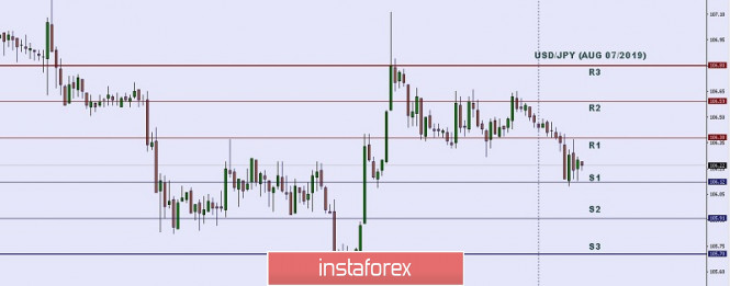 Technical analysis: Important Intraday Levels for USD/JPY, August 07, 2019