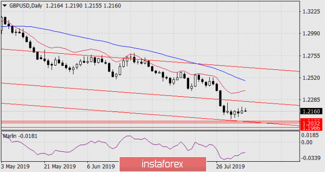 Forecast for GBP/USD on August 7, 2019