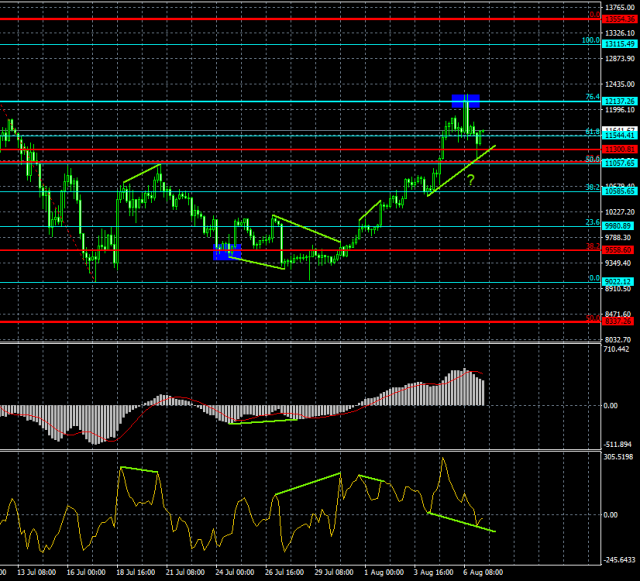 Mt5 Com Forex Traders Portal - 