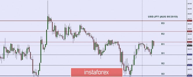 Technical analysis: Important Intraday Levels for USD/JPY, August 08, 2019