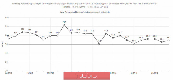 Positivity from China stopped the growth of panic sales, the yen will try to go into correction, and the Canadian dollar