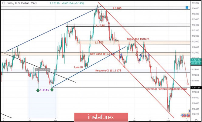 Eurusd Euro Vs Us Dollar Exchange Rate Forex Quotes And Charts - 