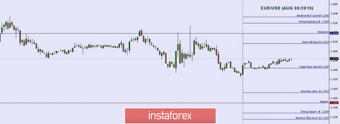 Technical analysis: Important intraday Level For EUR/USD, August 09,2019