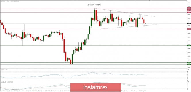 Technical analysis of EUR/USD for 13/08/2019: