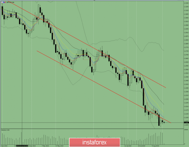 Indicator analysis. Daily review on August 14, 2019 for the GBP / USD currency pair