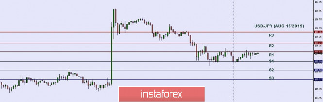 Technical analysis: Important Intraday Levels for USD/JPY, August 15, 2019