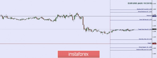 Technical analysis: Important Intraday Levels For EUR/USD, August 15, 2019