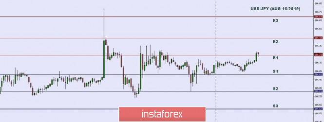 Technical analysis: Important Intraday Levels for USD/JPY, August 16, 2019