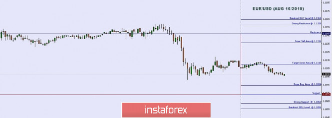 Technical analysis: Important Intraday Levels For EUR/USD, August 16, 2019