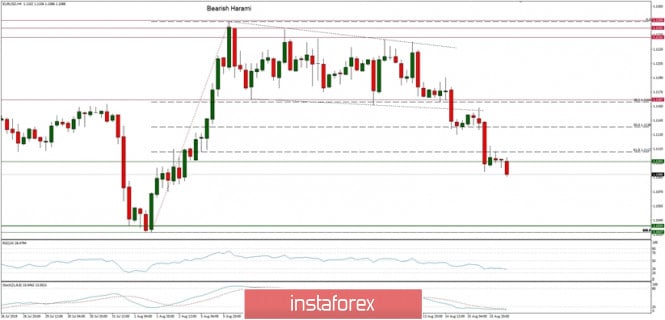 Technical analysis of EUR/USD for 16/08/2019: