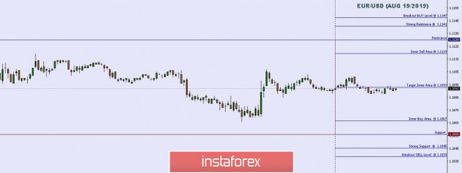 Technical analysis: Important Intraday Levels For EUR/USD, August 19, 2019