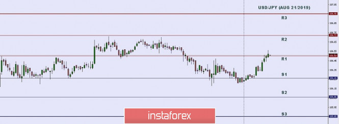 Technical analysis: Important Intraday Levels for USD/JPY, August 21, 2019