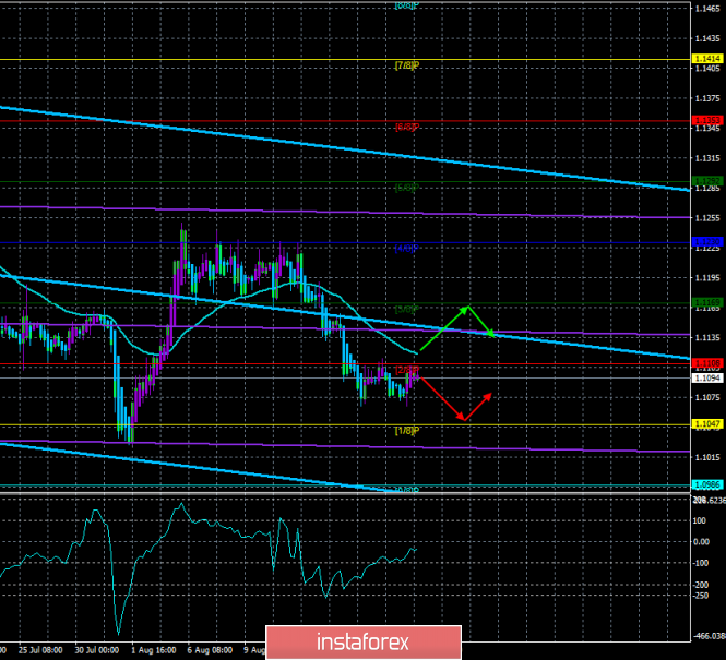 Overview of EUR/USD on August 21st. Forecast according to the "Regression Channels". The focus of the market: minutes of