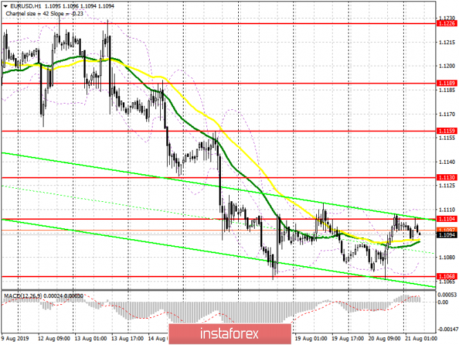 EUR/USD: plan for the European session on August 21. Buyers continue positioning before the publication of Fed protocols