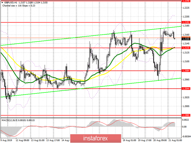 GBP/USD: plan for the European session on August 21. The volatility of the pound will continue to be very high