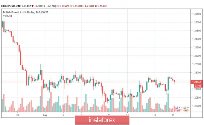 Brexit rhetoric to put pressure on GBP, buying on dips