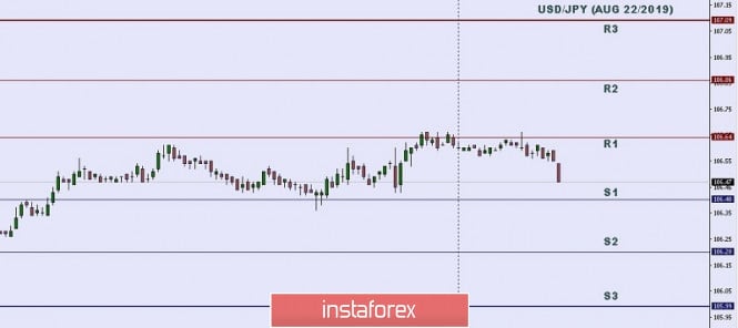 Technical analysis: Important Intraday Levels for USD/JPY, August 22, 2019