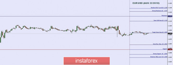 Technical analysis: Important Intraday Levels For EUR/USD, August 22, 2019