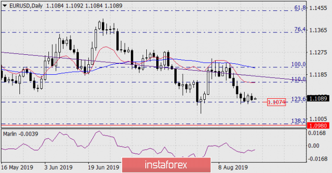 Forecast for EUR/USD on August 22, 2019