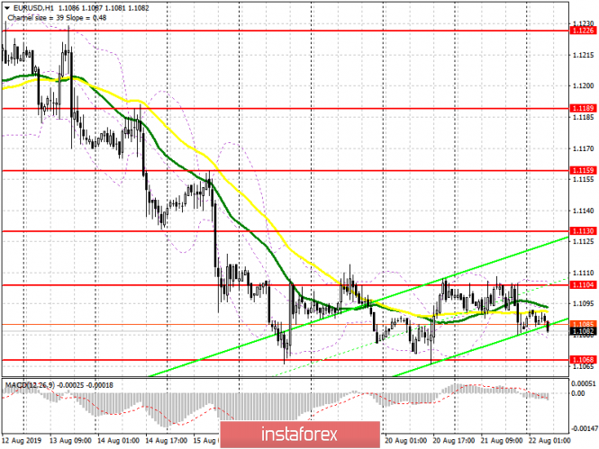 EUR/USD: plan for the European session on August 22. Fed minutes have not made changes to the market, and now the emphasis