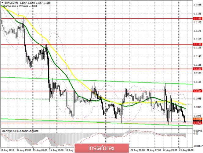 EUR/USD: plan for the European session on August 23. The US dollar will continue to grow after the speech of the Fed Chairman