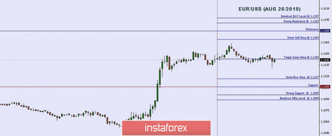 Technical analysis: Important Intraday Levels For EUR/USD, August 26, 2019