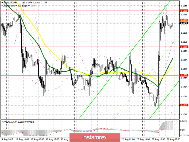 EUR/USD: plan for the European session on August 26. The breakthrough of the level of 1.1159 will provide new growth for
