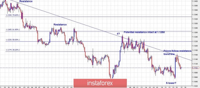 Trading plan for EUR/USD for August 27, 2019