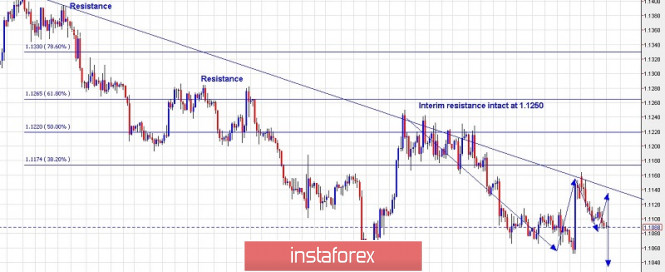 Trading plan for EURUSD for August 28, 2019
