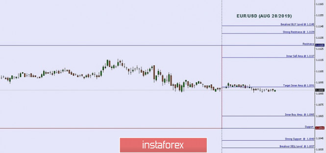 Technical analysis: Important Intraday Levels For EUR/USD, August 28, 2019
