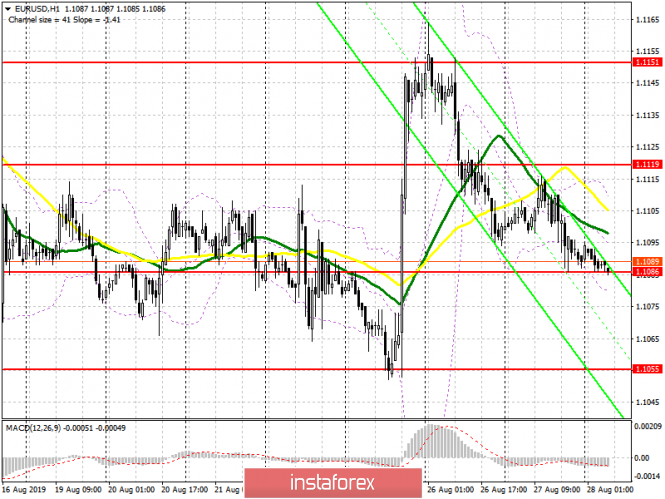 EUR/USD: plan for the European session on August 28. Bears aim to break support at 1.1086, and German data may help