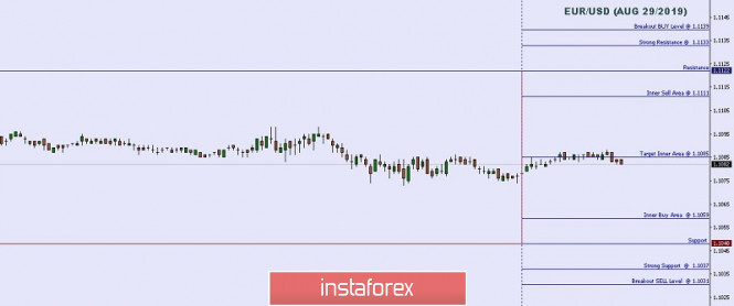 Technical analysis: Important Intraday Levels For EUR/USD, August 29, 2019