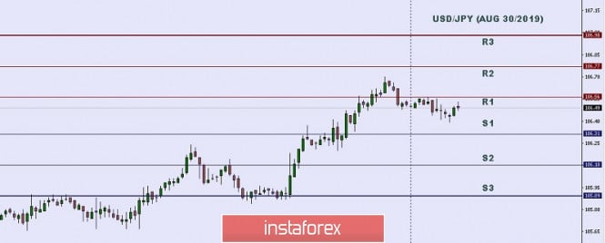Technical analysis: Important Intraday Levels for USD/JPY, August 30, 2019