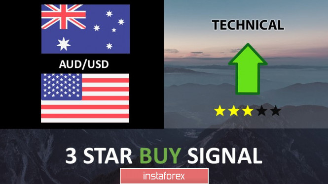AUD/USD target reached again! Time to play a bounce