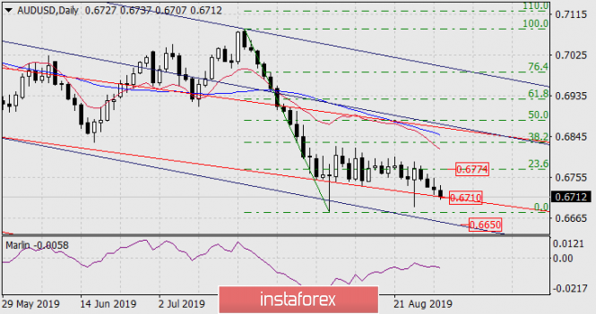 Forecast for AUD/USD on August 30, 2019