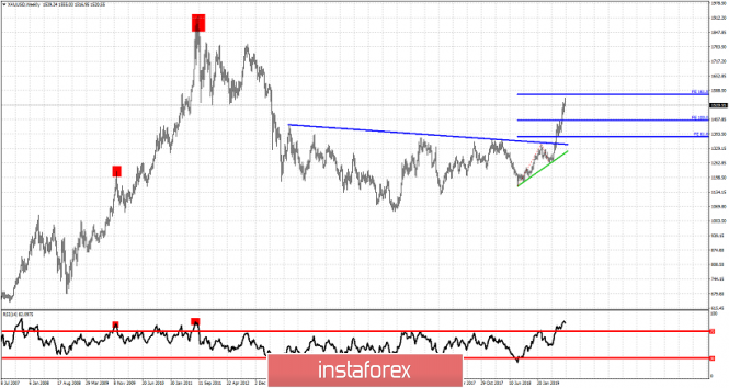 Weekly analysis on Gold